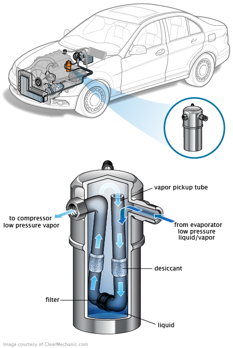 See B3850 in engine